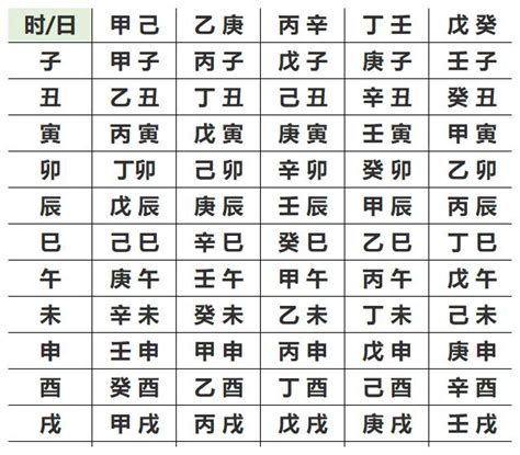 算自己的五行|生辰八字查詢，生辰八字五行查詢，五行屬性查詢